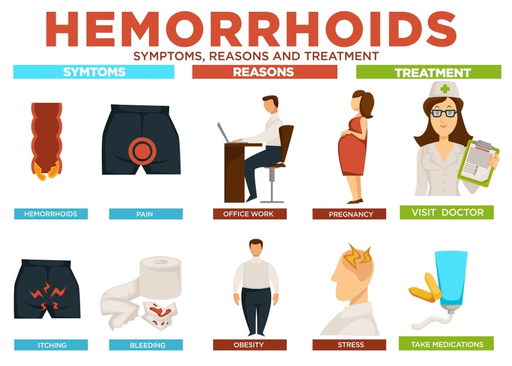 Hemorrhoids | Top Surgeon Dr. Dasari